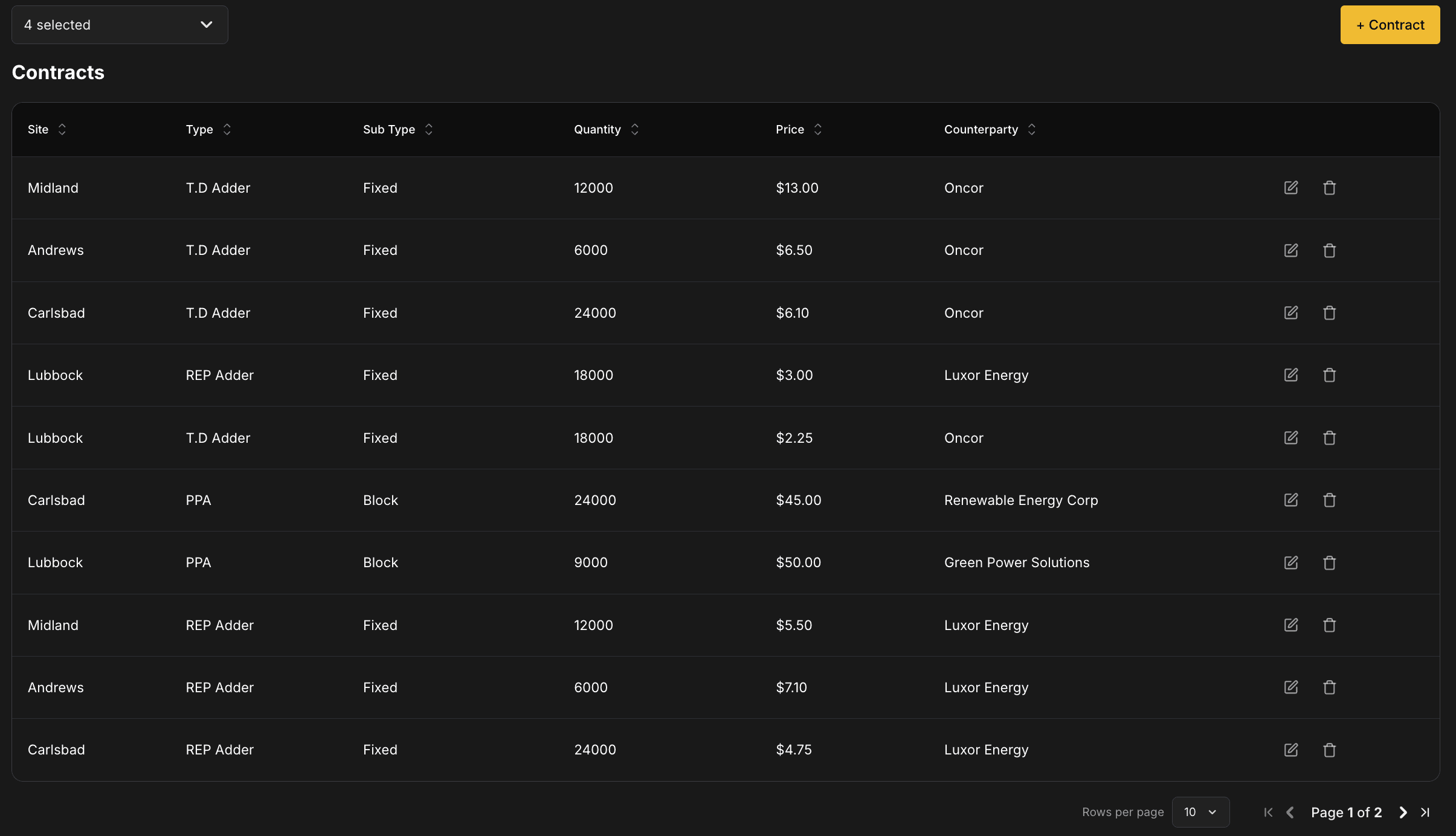 Energy Dashboard Contracts 1