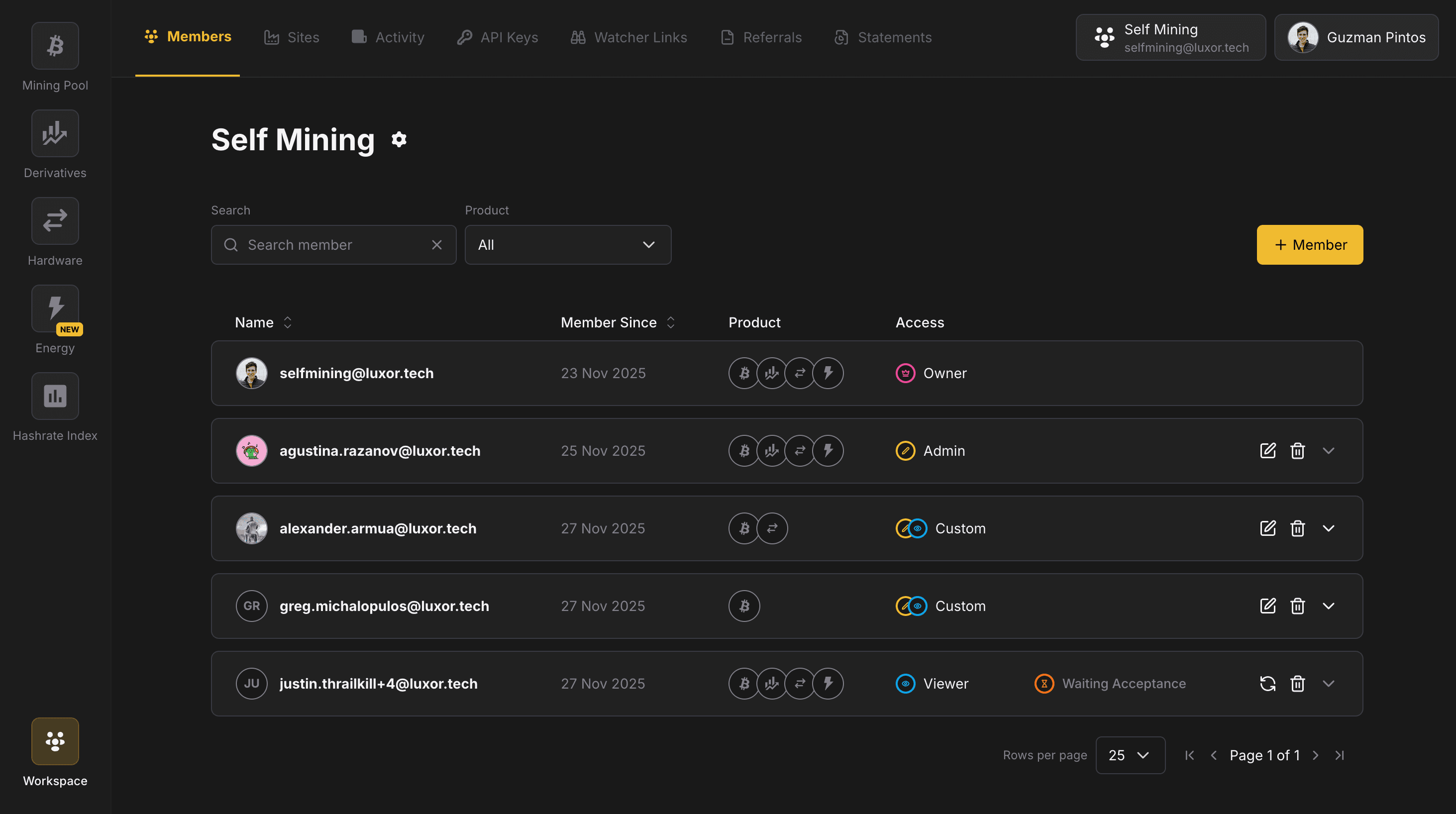 Workspaces Members Page